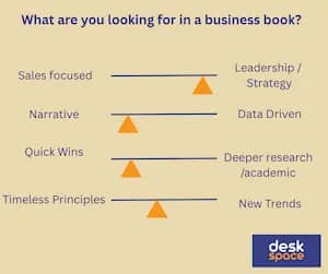 Get recommendations for a business book 4 business book axis form the basis of getting a book recommendation